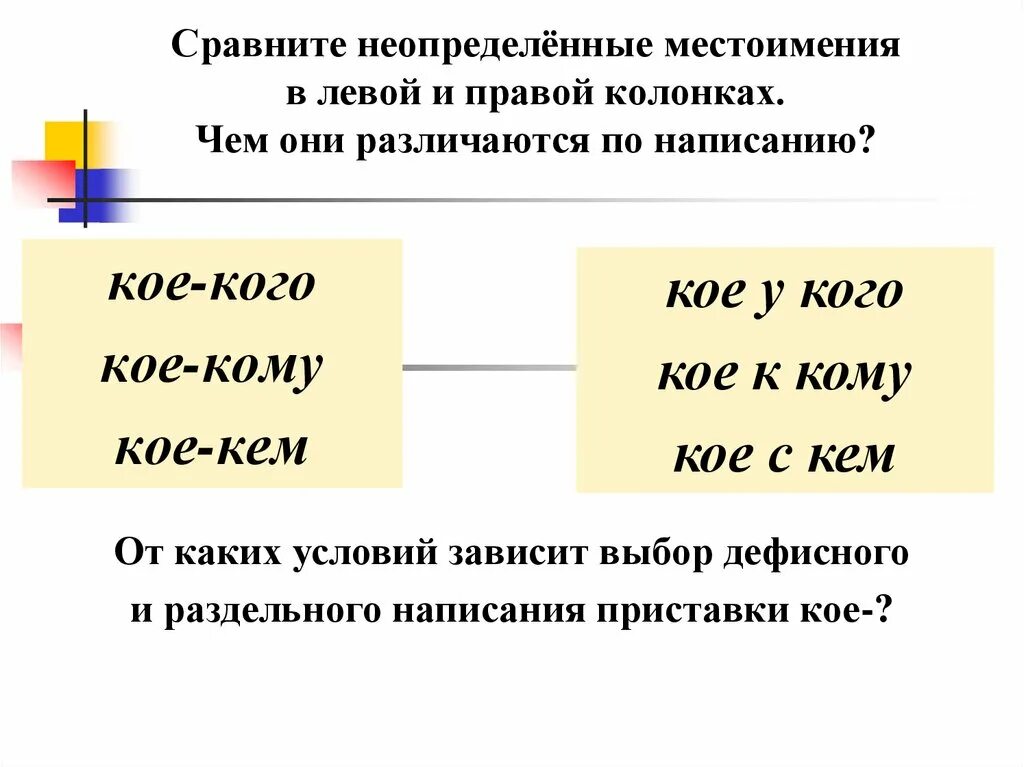 Неопределенные местоимения. Неопределённых местоимен. Местоимение правописание местоимений. Не определённые местоимения. Местоимения с кое пишутся раздельно