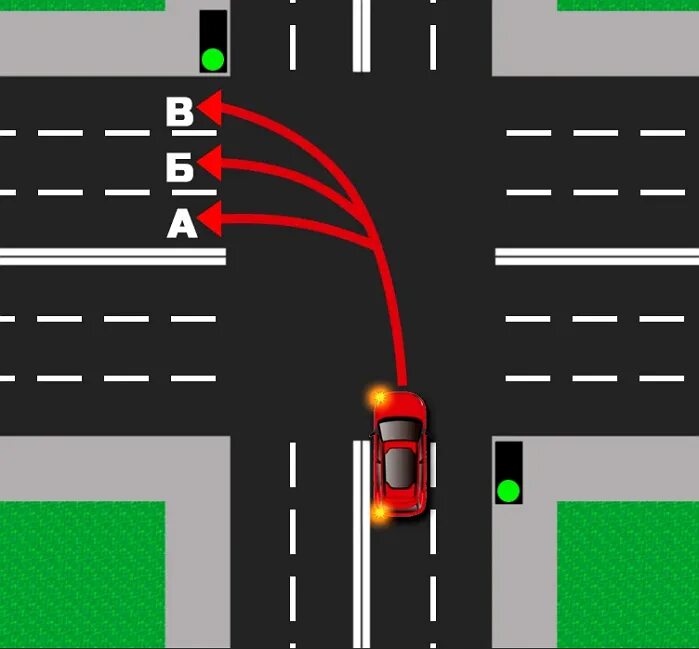 Поворот налево поворот направо ПДД. ПДД поворот налево на перекрестке. ПДД регулируемый перекресток поворот налево. ПДД движение по полосам поворот налево. Поворот на перекрестке как правильно