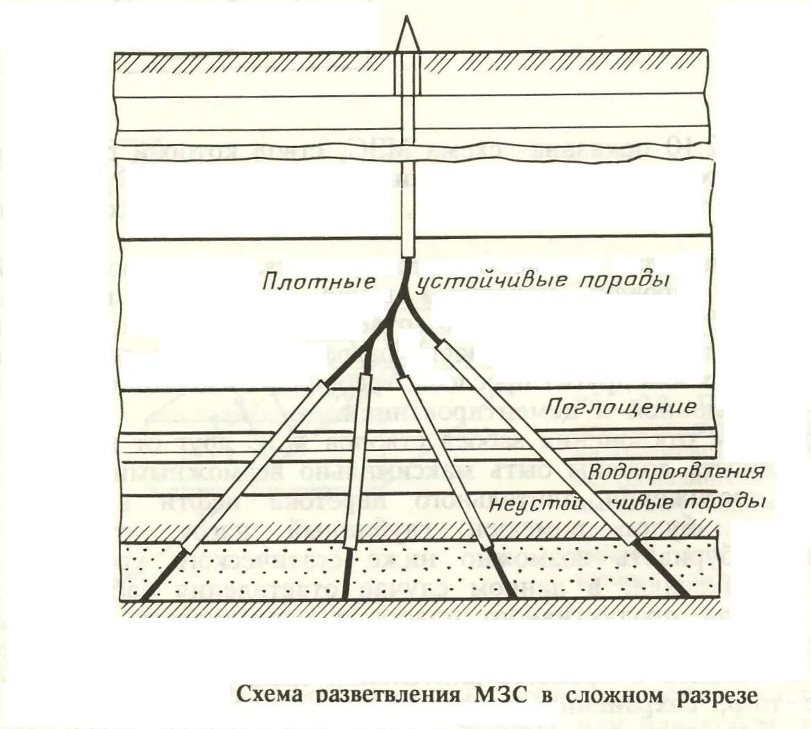 Азимут в бурении
