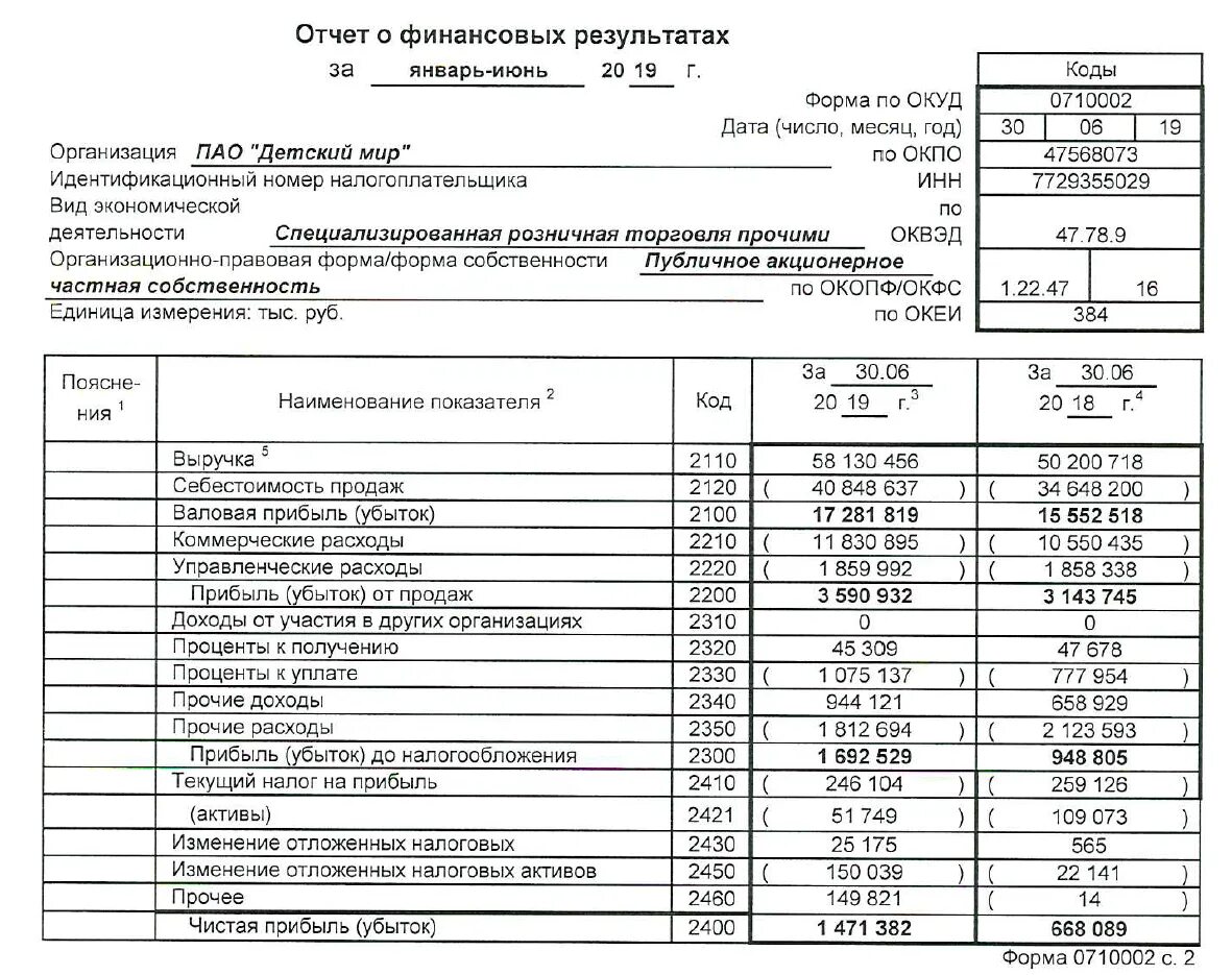 Отчет о финансовых результатах. Отчет о финансовых результатах форма. Форма 2 отчет о финансовых результатах. Отчет о финансовых результатах в ПАО.