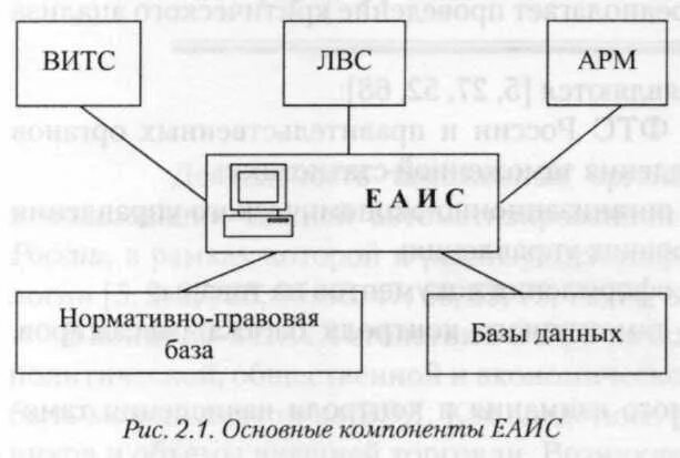 Автоматизированные информационные системы таможенных органов. Единая автоматизированная система таможенных органов. структура еаис таможенных органов. ведомственная интегрированная телекоммуникационная сеть. структура еаис фтс россии.
