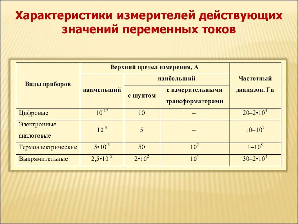 Параметр измерения это