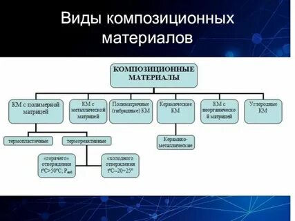 Контроль композиционных материалов