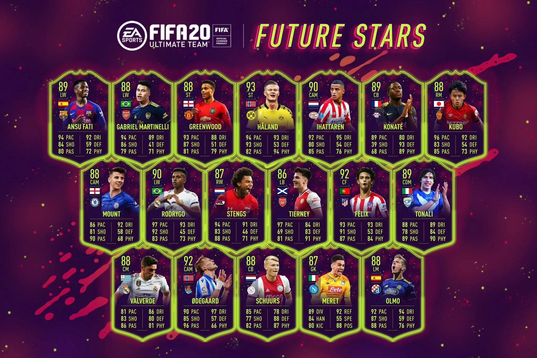 Future 18. Future Star ФИФА 20. Команда Фьючер Стар ФИФА 19. Future Stars FIFA 21. FUT 18 карточка all Star.