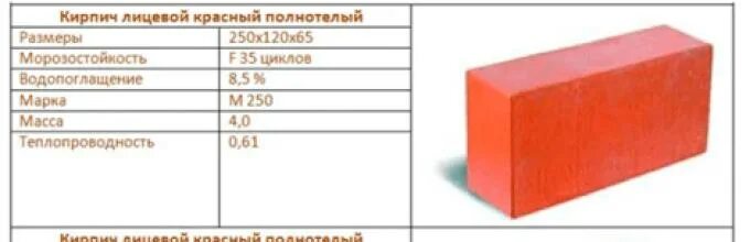 Сколько плотность кирпича. Кирпич печной полнотелый вес. вес красного печного кирпича 250х120х65 полнотелого. кирпич полнотелый размеры 250х120х65. вес красного кирпича полнотелого печного.
