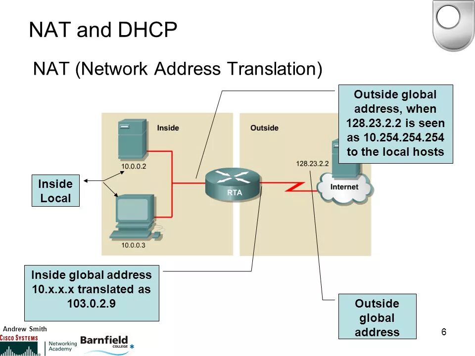 Dhcp nat. Nat схема. технология nat. nat как работает. nat система безопасности.