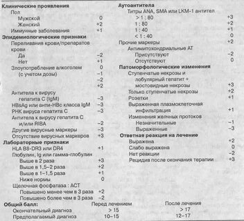 Анализ на аутоиммунные заболевания