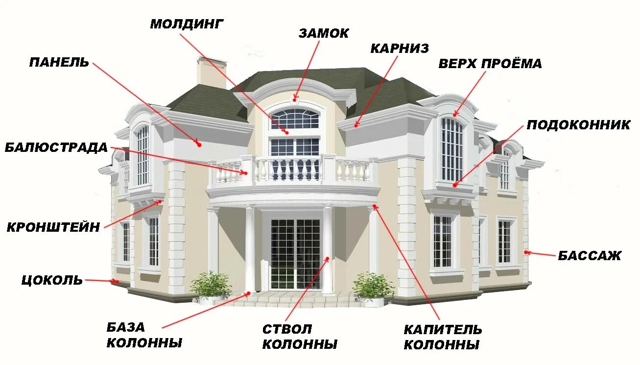 Передняя лицевая сторона здания сооружения. Элементы фасада. декоративные элементы фасада. архитектурные элементы фасада здания. декоративные архитектурные элементы фасада.