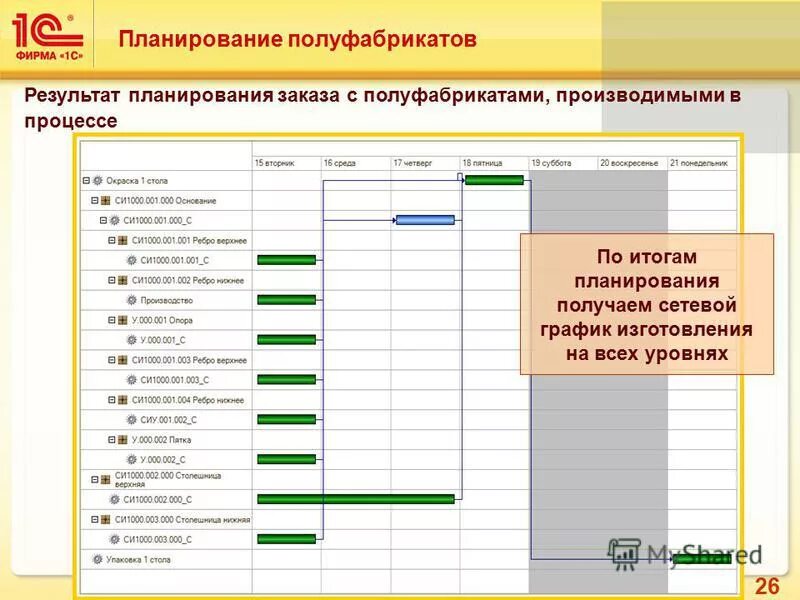 Запас полуфабрикатов. Планирование заказов на производстве. Планирование полуфабрикатов. Результат планирования. Планирование объема полуфабрикатов.