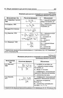 Норматив запаса формула