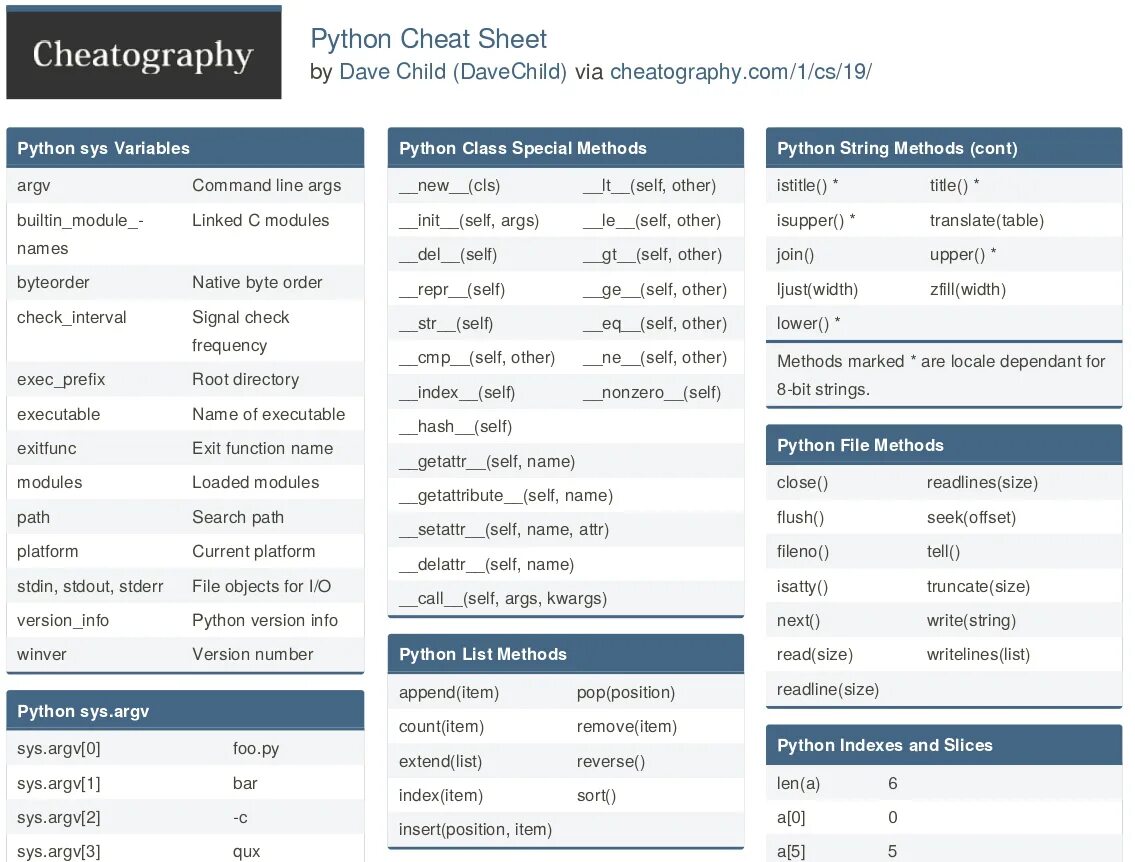 Current python