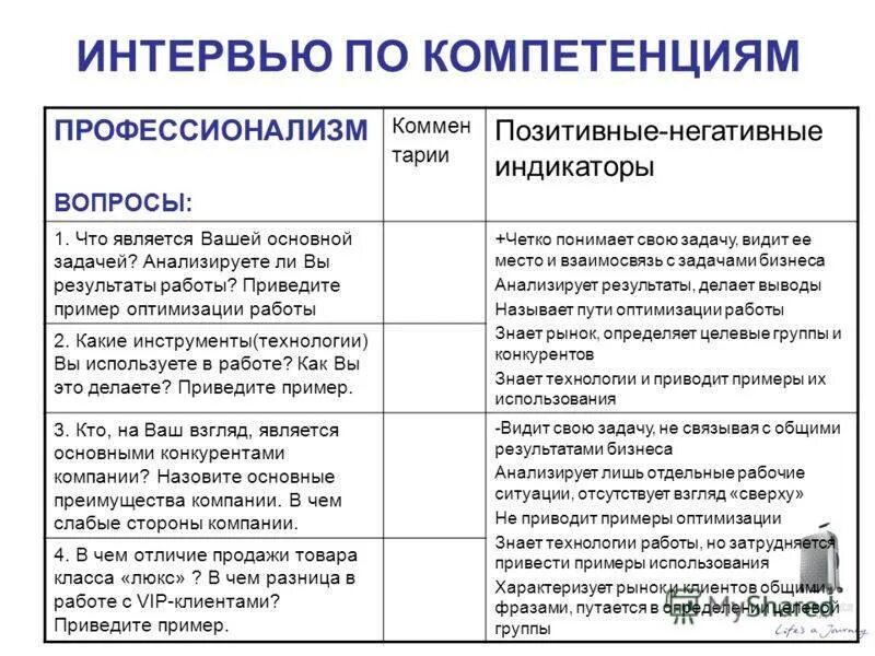 Вопросы на интервью на работу. Интервью по компетенциям для менеджера по продажам. Вопросы на собеседовании при приеме менеджера по продажам. Вопросы для собеседования менеджера по продажам. Вопросы для собеседования менеджера.