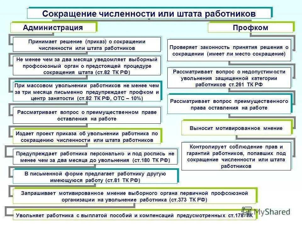 Какие выплаты работникам