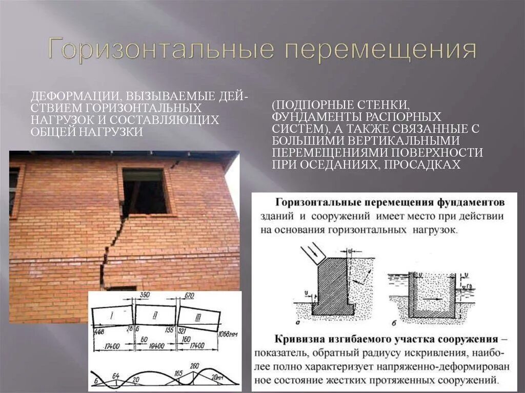 Горизонтальные трещины причины. Деформации зданий. Горизонтальные деформации сооружений. Формы деформаций сооружений. Горизонтальная деформация фундамента здания.