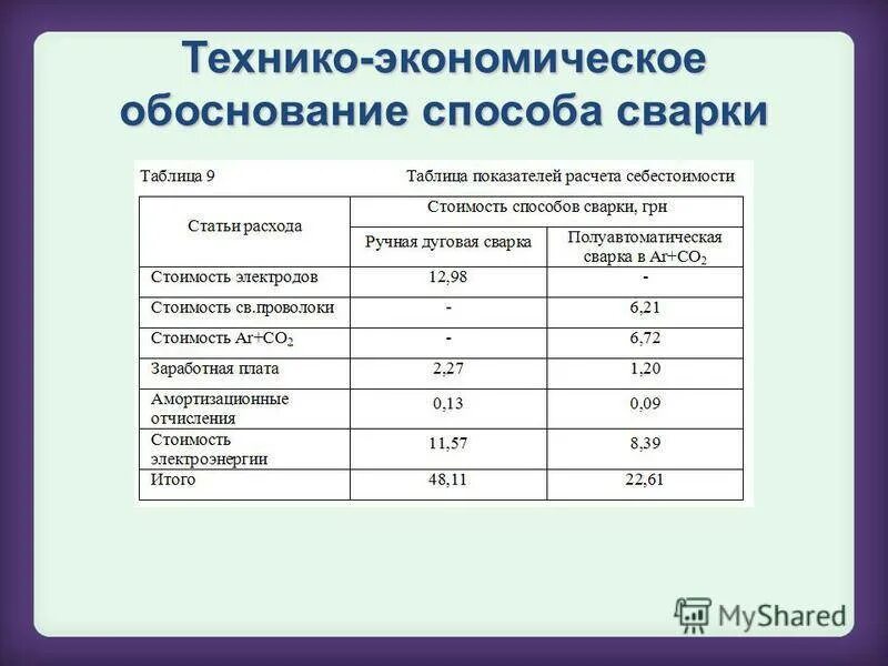 Расчет технико экономического обоснования