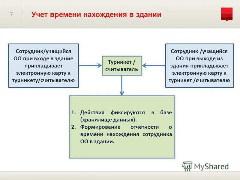 Дата прибытия обучающегося в ОО. Бюджетные учреждения 2012