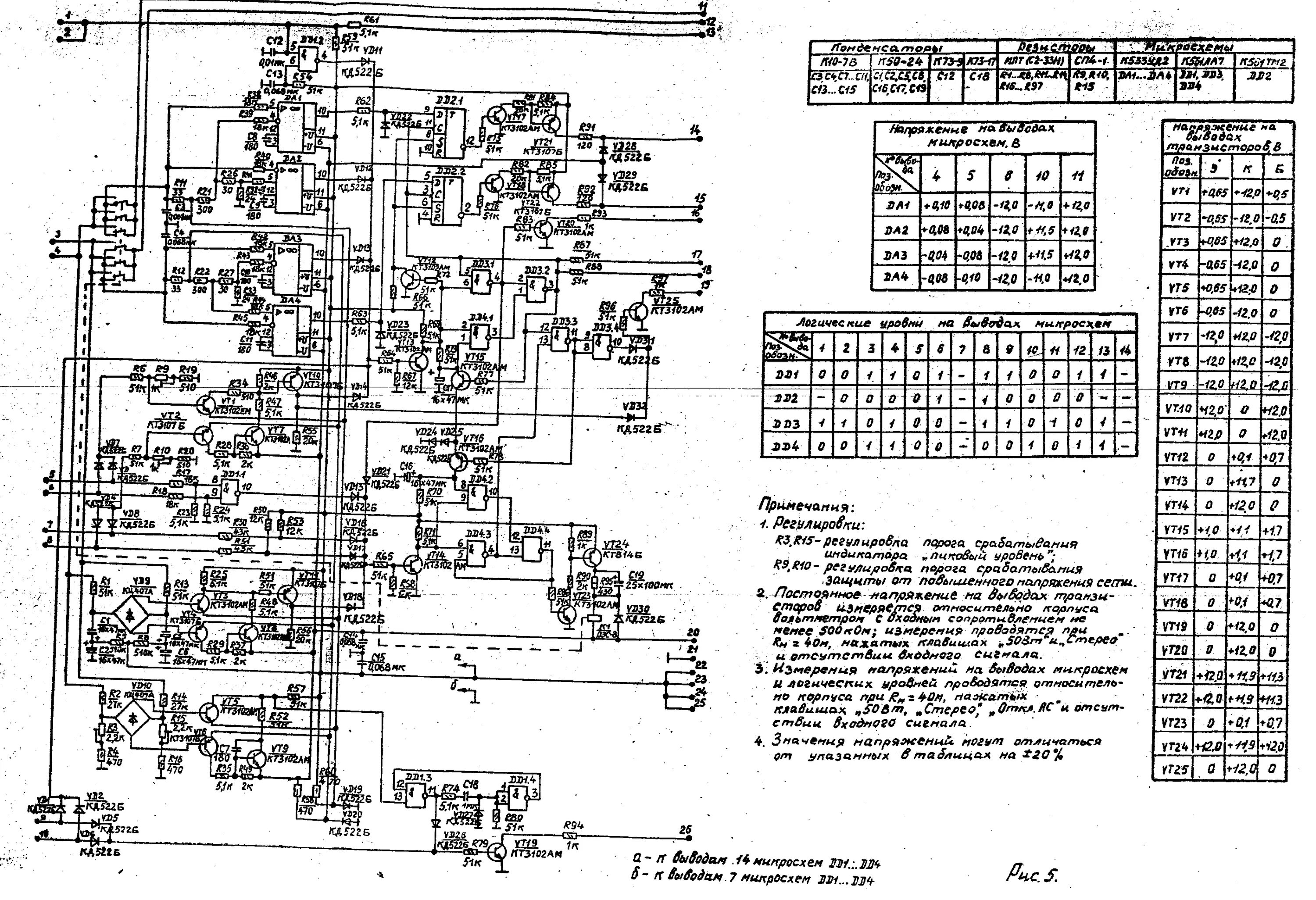 Made In USSR 13: Всякие редкоземельные изделия 80х-90х: Кумир, Пульсар, Микрон. 