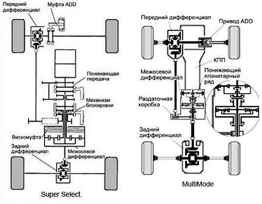 Ленд Крузер 200 передний привод схема. Полный привод Митсубиси Паджеро 3. Схема раздатки supercellect Pajero 2. Схема включения полного привода Паджеро 2.