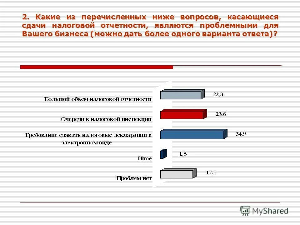 Из перечисленного бизнесом можно. Какие из перечисленных ниже. Какой из перечисленных вопросов является не проблемным. Какие из перечисленных ниже условий. Какие из перечисленных ниже проблем являются социальными?.