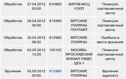 Расписание омутнинск восточный