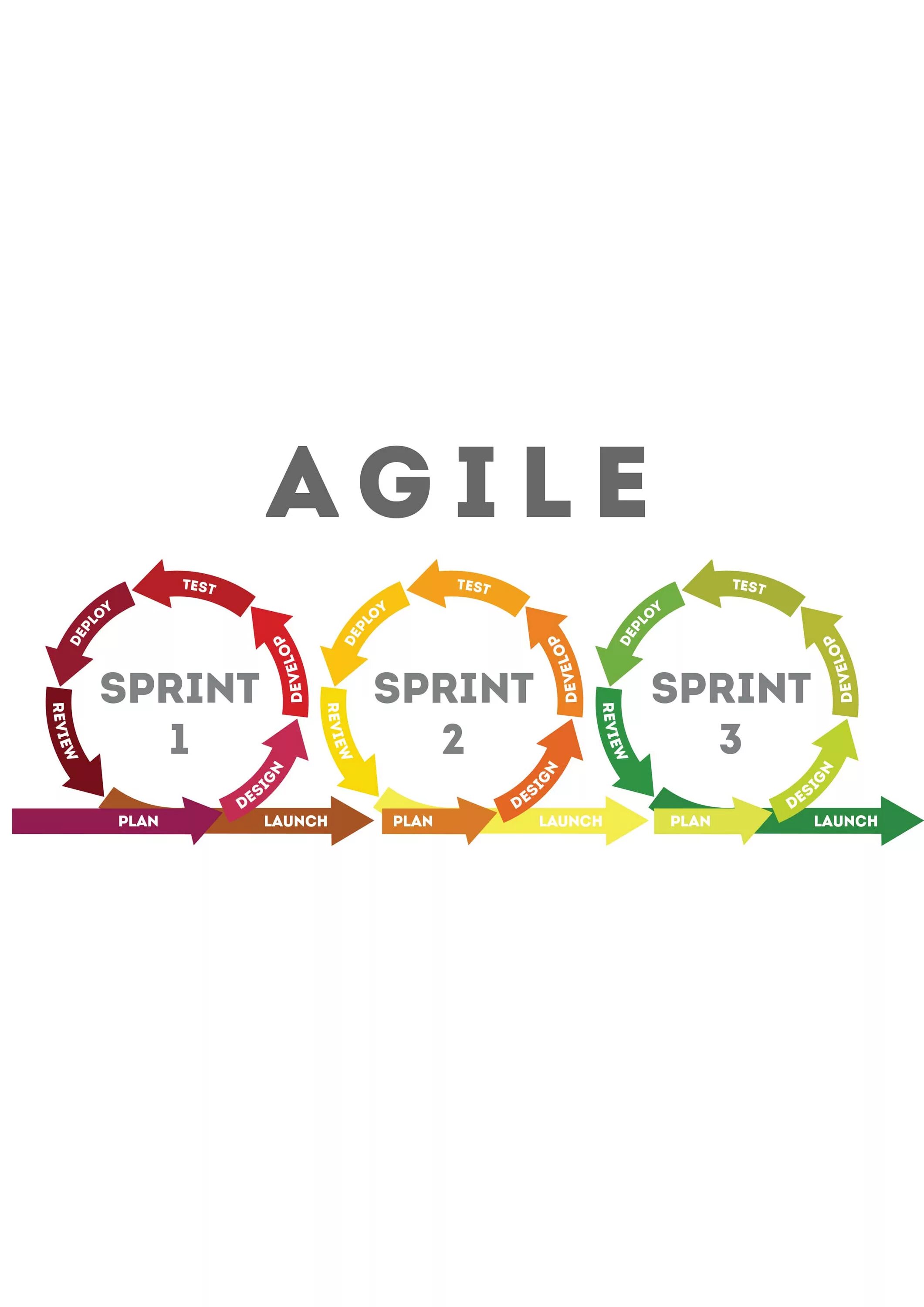 Agile. Agile подход. agile разработка. agile менеджмент. планирование спринта.