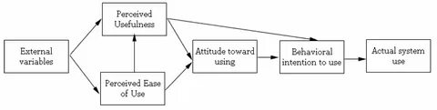 External variable
