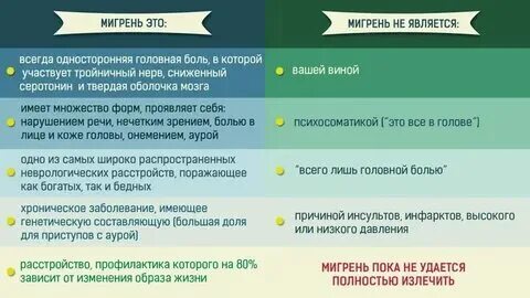 2 триместр головные боли