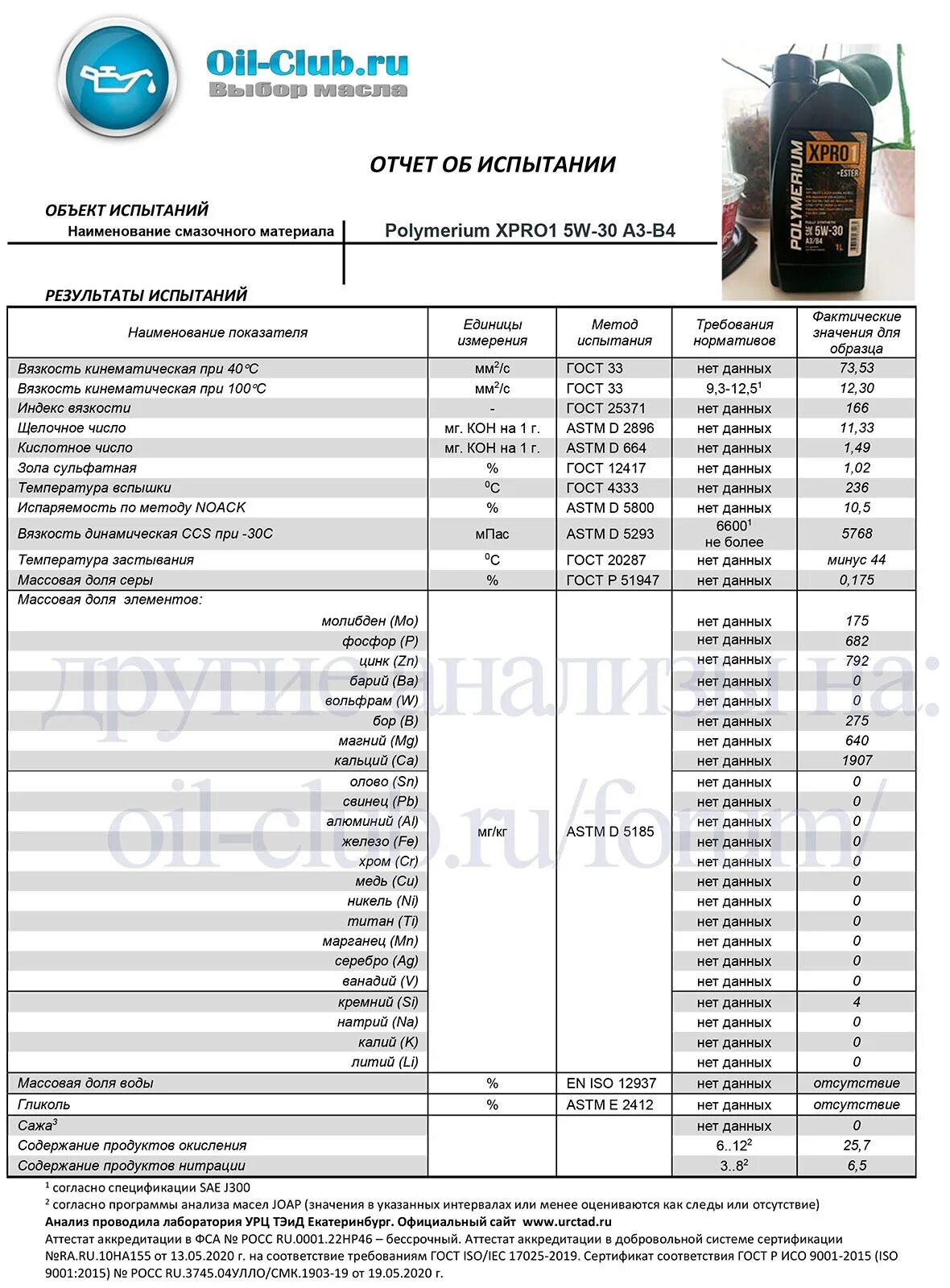 Масло таиф 5 в 30 аллегро. Rolf gt щелочное число. Taif allegro 5w-20. Масло taif allegro 5w-30. Присадка mannol ester additive 9929.