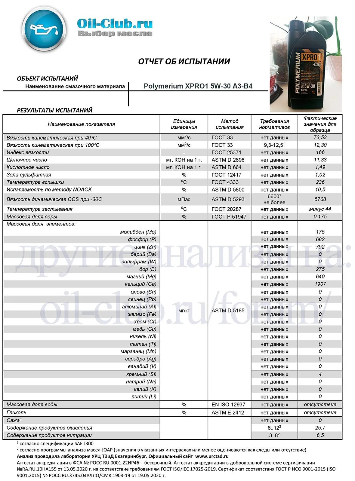 Лабораторные анализы масел 5w30. VW G 060 175 лабораторный анализ масла.. Лабораторный анализ моторных масел. Тебойл 0w30 лабораторный анализ. Лабораторные анализы свежих моторных масел фанфаро дизельные.