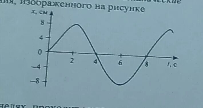 Колебания изображенные на рисунке. Амплитуда колебательного движения определяет. Период колебания изображенному на рисунке. Как определить частоту колебаний на рисунке. Период колебательного движения изображенного на рисунке.