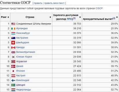Сколько зарабатывают в корее в вонах