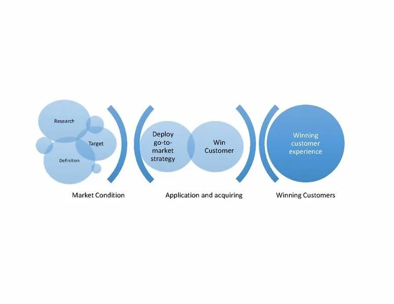 Define customer