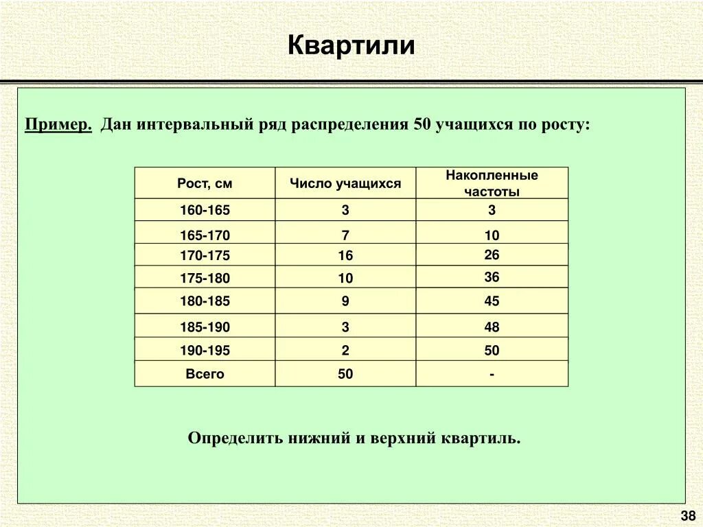 Инвервальный РЧД определения. Интервальный ряд распределения. Верхний квартиль. Ряд распределения пример. Чему равна вторая группа