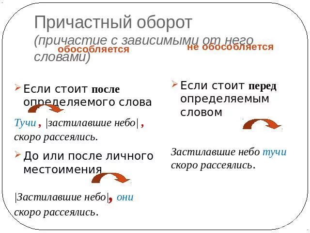 После какого оборота не ставится запятая. Причастие когда ставятся запятые. Запятая после причастия. Когда ставится запятая с причастным оборотом. Запятая перед причастием.