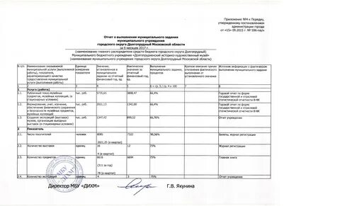 Отчет учреждения культуры