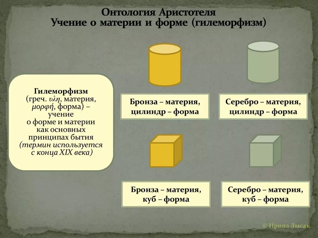 Форма в учении аристотеля