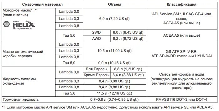 Mazda 3 BK допуски моторного масла. Mazda 6 gg допуски моторного масла. Допуски Тойота по маслам. Допуски масла gm