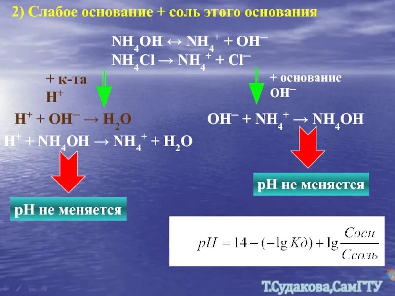 Nh4oh слабое основание