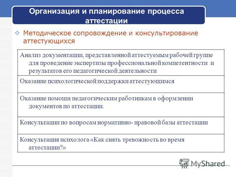 Основные документы по аттестации. Программа аттестации. Приложения к аттестации. Профессиональная компетентность для аттестации. План организации аттестации работников.