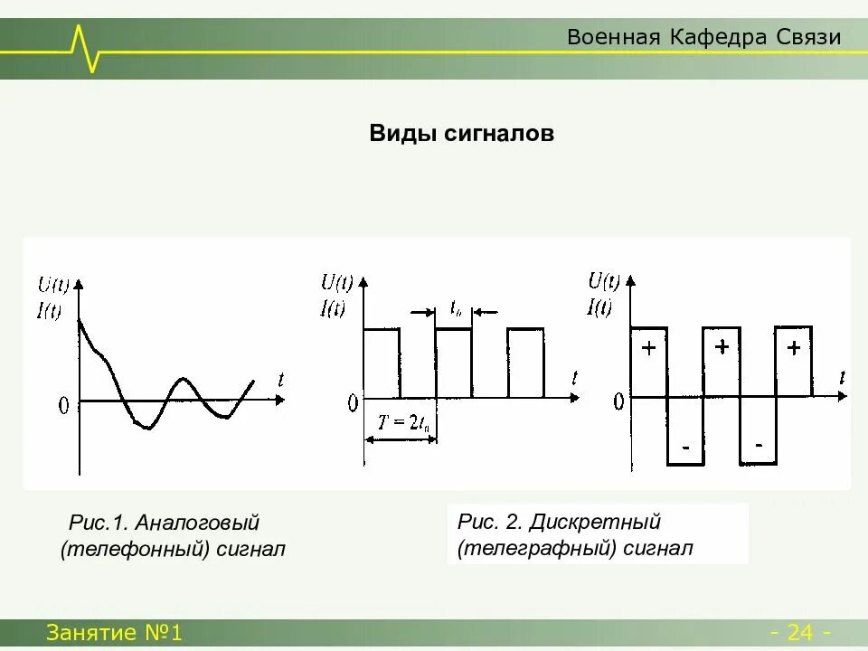 Тип передаваемого сигнала