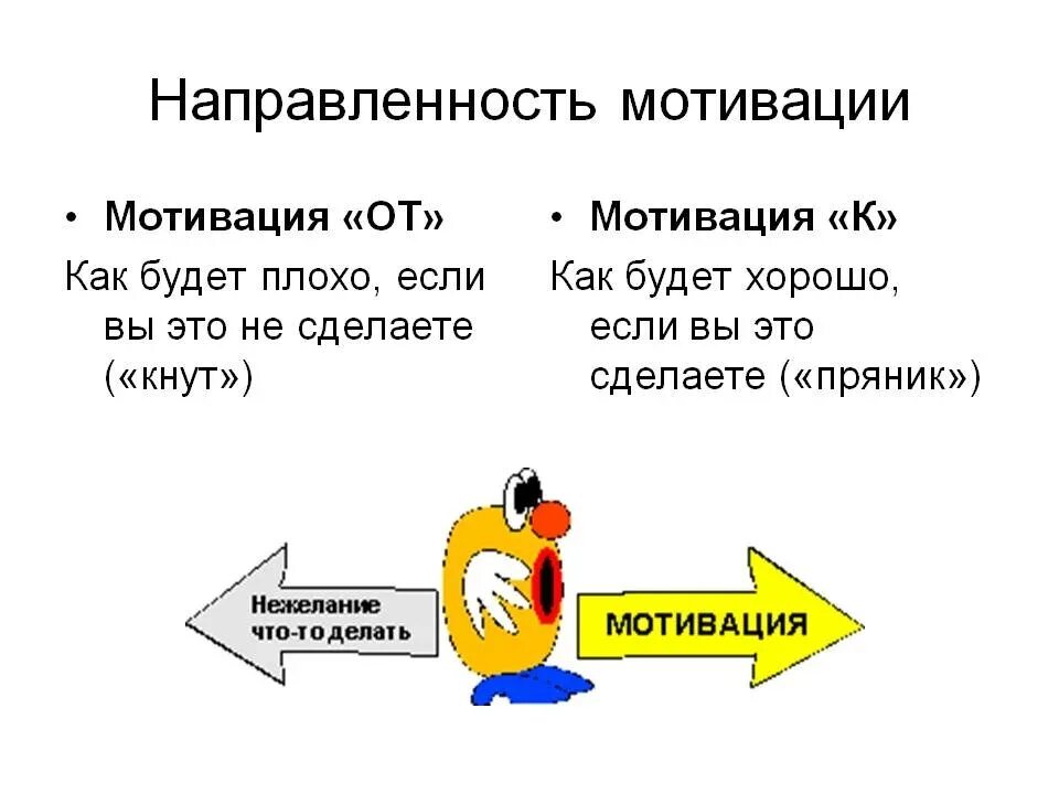 Стимулы и внимание. Направленность мотивации. Мотивация от и к. Направленность как мотивация. Побуждение к мотивации.