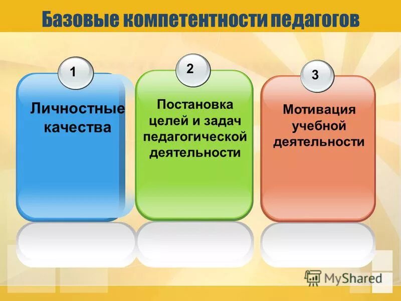 лист экспертиза профессиональных компетентностей педагога. воспитательные требования. отличительные особенности инноваций:. постановка учителем педагогических задач. цели урока для учащихся.