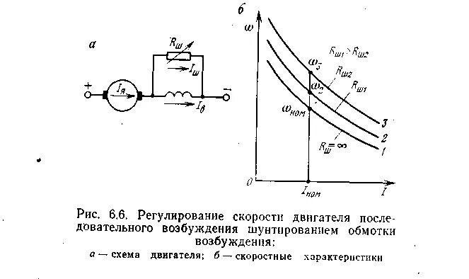 Регулирование напряжения изменением. Шунтирование двигателя постоянного тока независимого возбуждения. Шунтирование якоря ДПТ С независимым возбуждением. Схема двигателя шунтового регулирования скорости. Регулирование скорости изменением напряжения на якоре ДПТ.