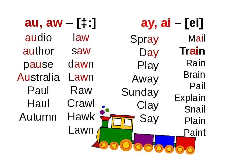 Правильные и неправильные глаголы. English poems for kids. Ребенок на seesaw. Тест презент перфект 7 класс. See saw seen произношение на английском.