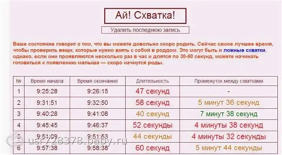 Схватки через 15