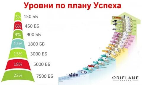 Таблица роста 2022