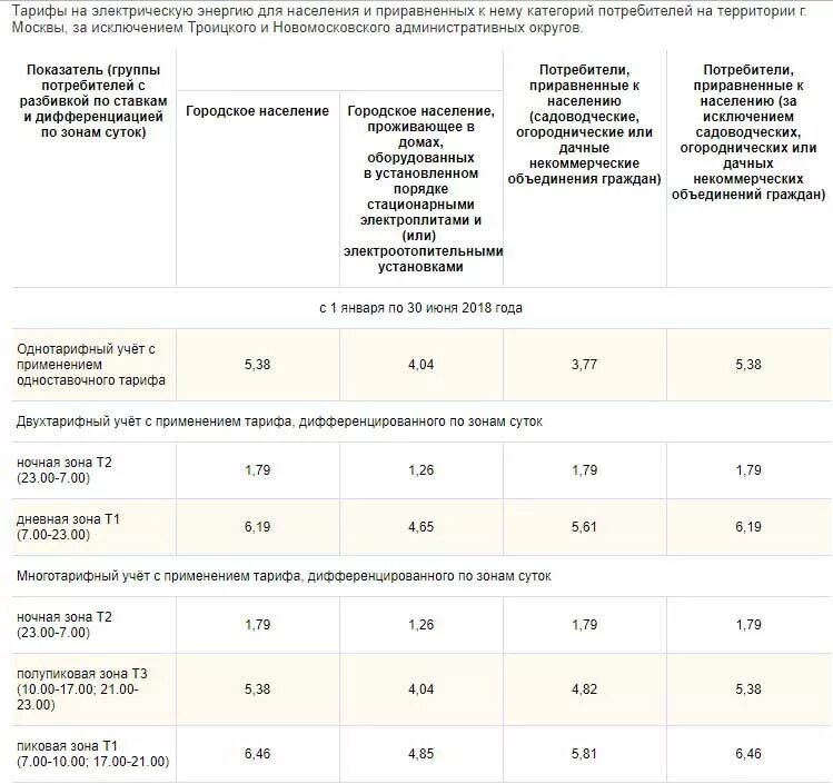 Трехтарифный счетчик т1 т2 т3. Тарифы на электроэнергию 3-х фазного счетчика по часам. Однотарифный счетчик электроэнергии тариф. Тарифы на энергию в Москве трехтарифный счетчик