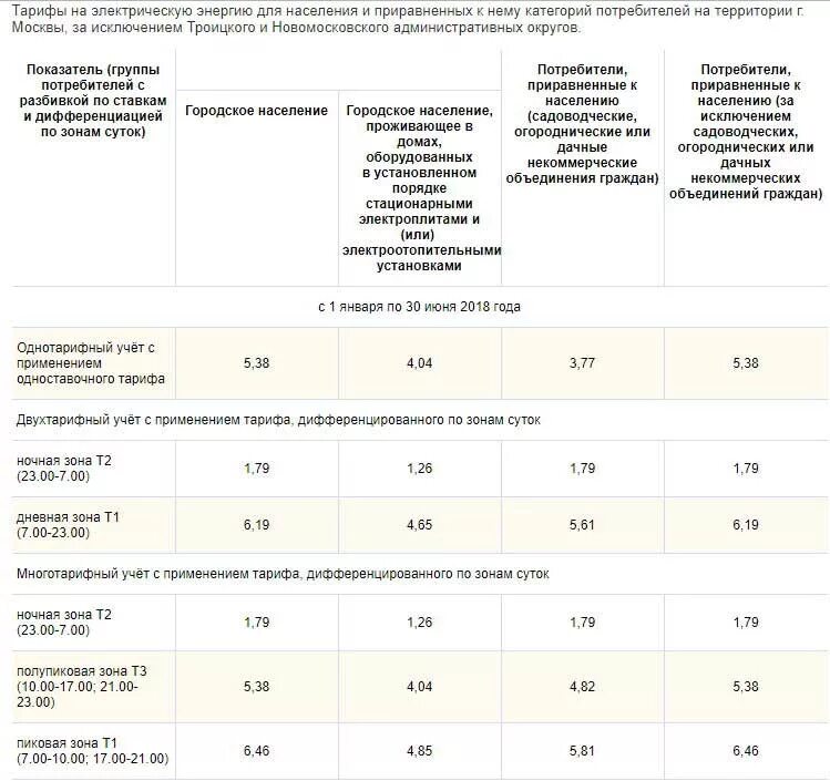 Т1 и т2 в счетчиках электроэнергии тариф в СПБ 2023. Трёхтарифный счетчик электроэнергии тарифы 2022. Тарифы электричество Москва 2022 однотарифный. Расценки трехтарифного счётчика по электроэнергии. Трехтарифный счетчик время москва