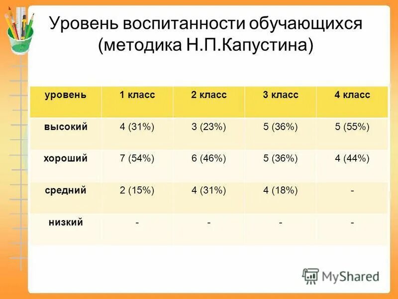 Капустина. П капустина 1. Методы диагностики воспитанности. Уровень воспитанности учащихся методика. Методика капустина уровень воспитанности.
