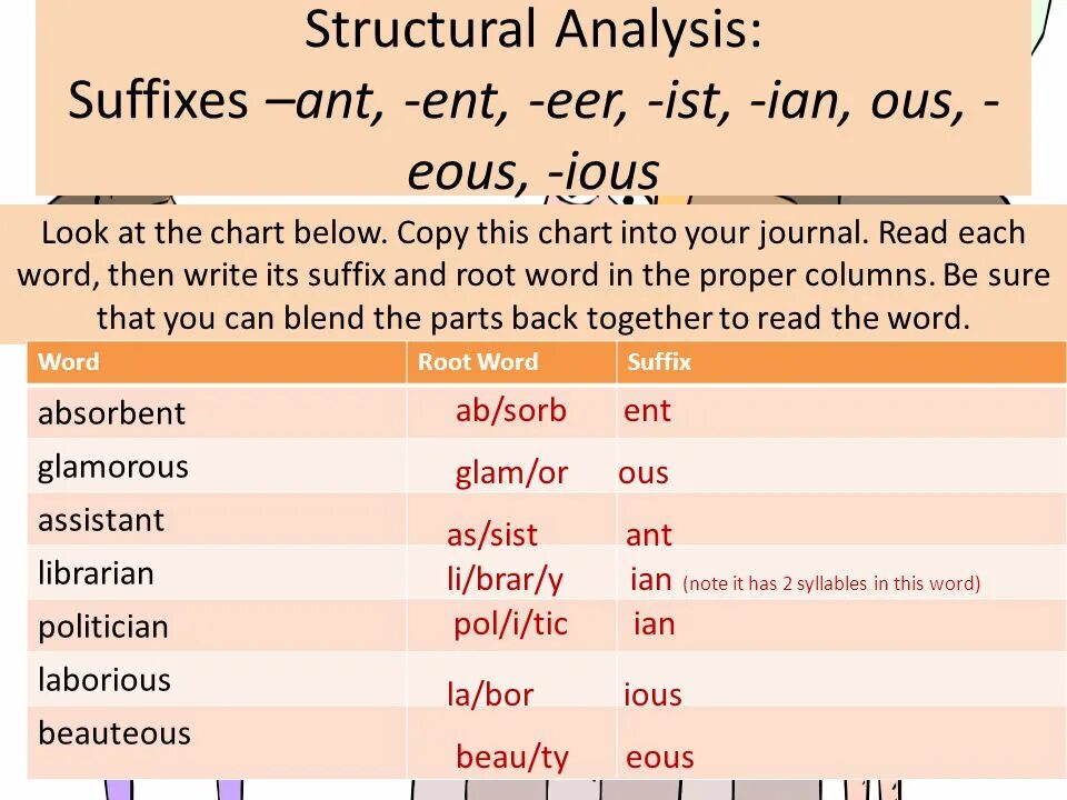 Английские прилагательные с суффиксом Ent. Английские слова с суффиксом Ant. Прилагательные с суффиксом Ent. Суффикс Ent.